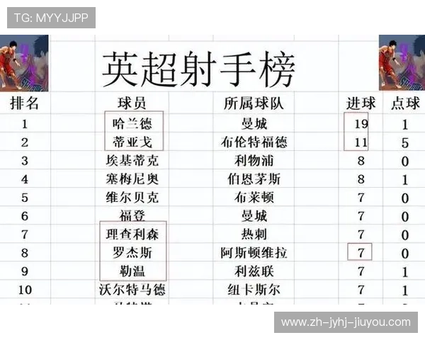 英超球队如何打破传统战术模式