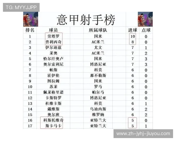 意甲足球队积分榜及赛季最新排名